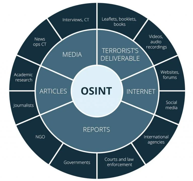 osint2